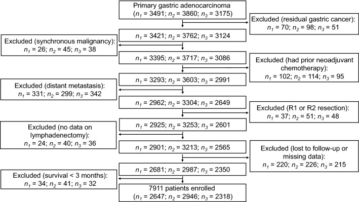 Fig. 1