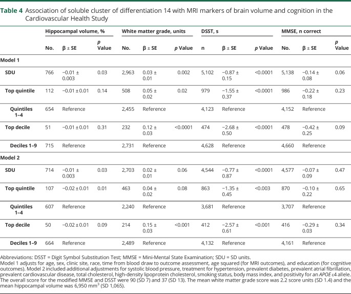 graphic file with name NEUROLOGY2019969469TT4.jpg