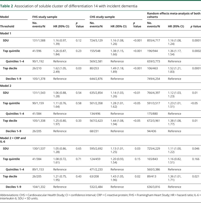 graphic file with name NEUROLOGY2019969469TT2.jpg