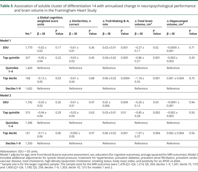 graphic file with name NEUROLOGY2019969469TT5.jpg