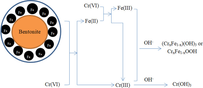 Figure 8