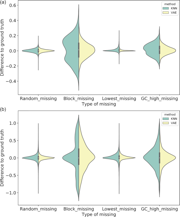 Figure 4: