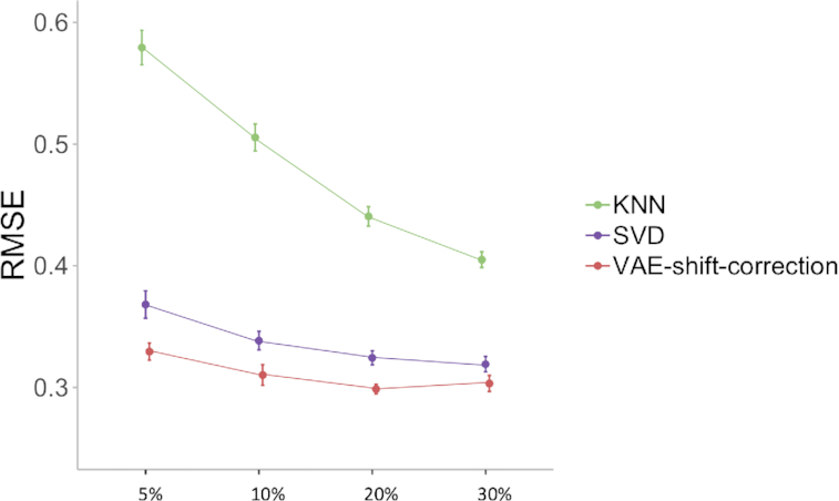 Figure 2: