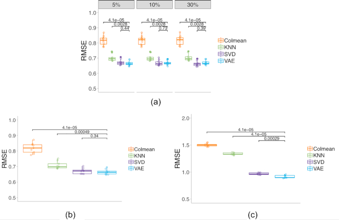 Figure 3: