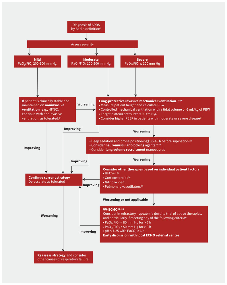 Figure 2: