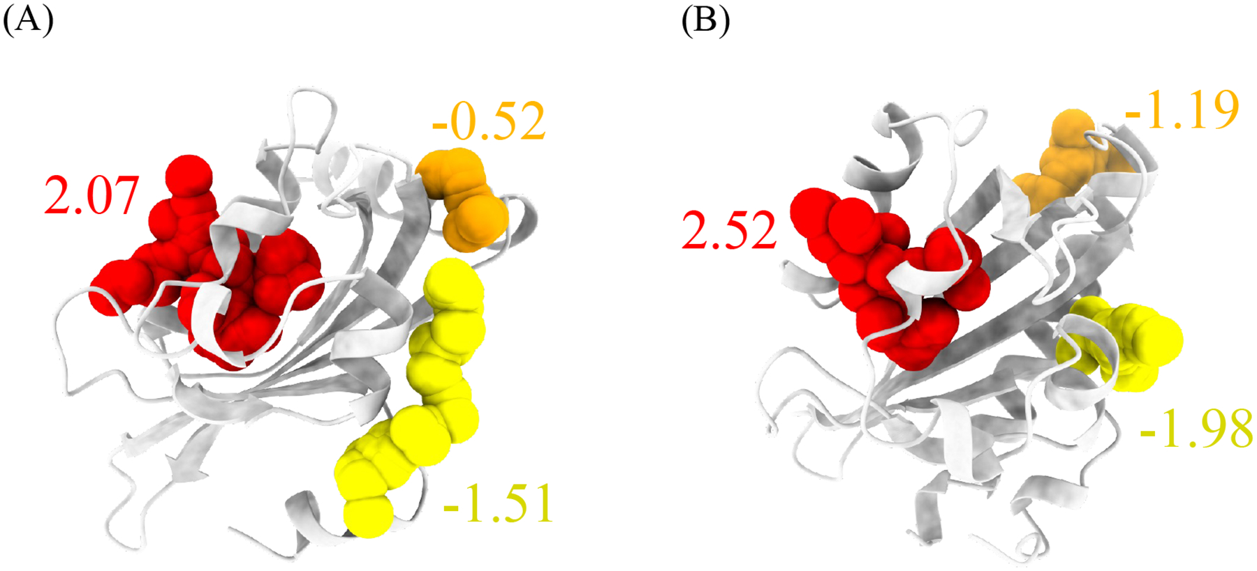 Figure 3: