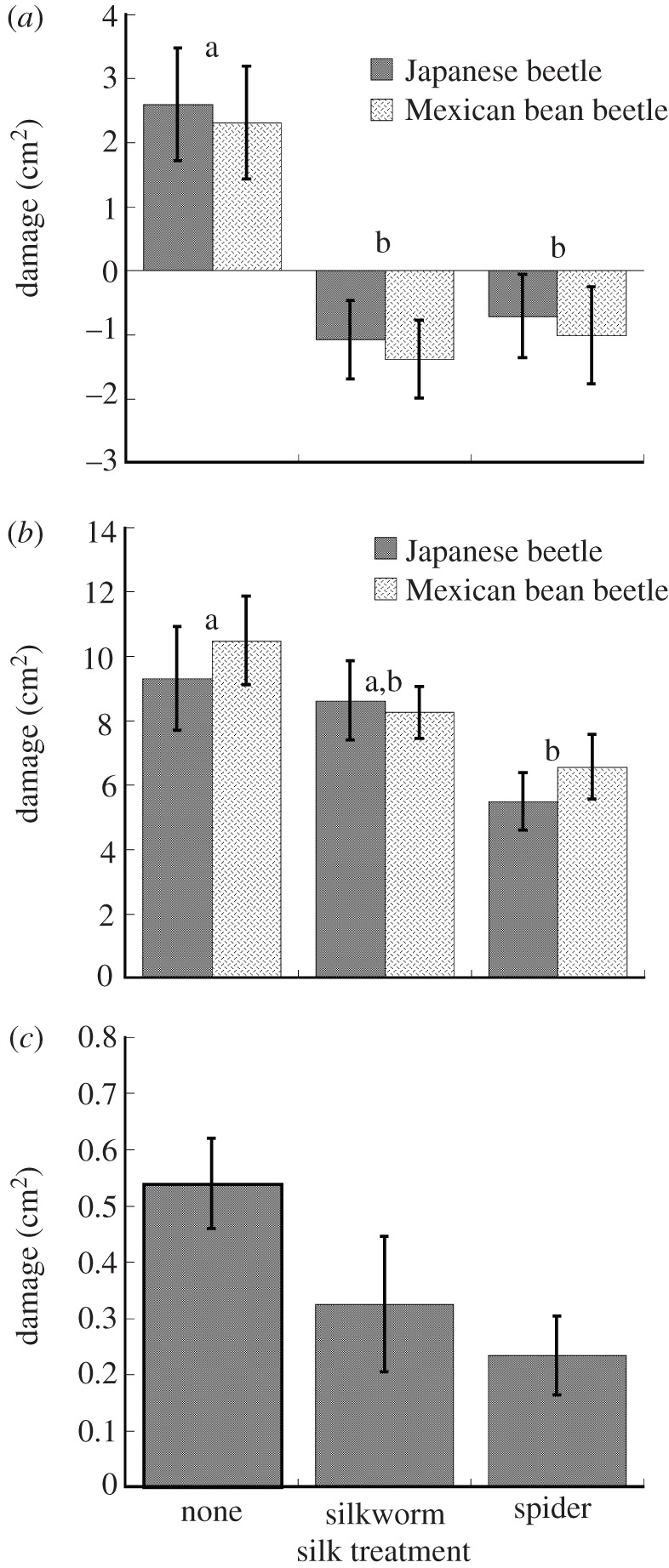 Figure 1.