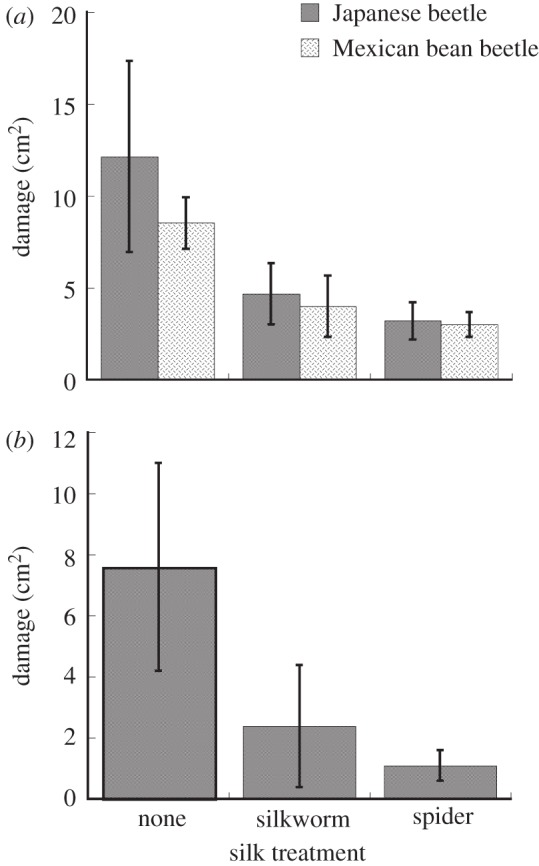 Figure 2.