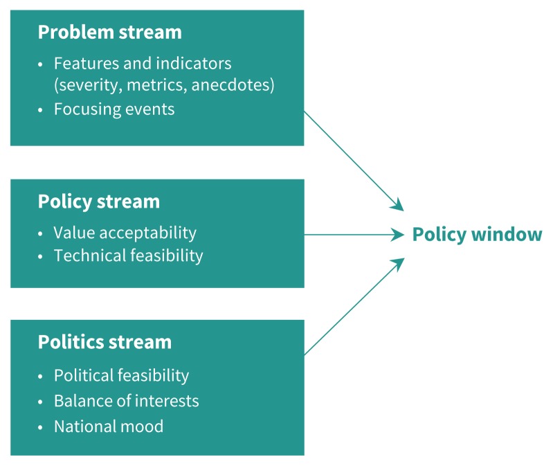 Figure 1: