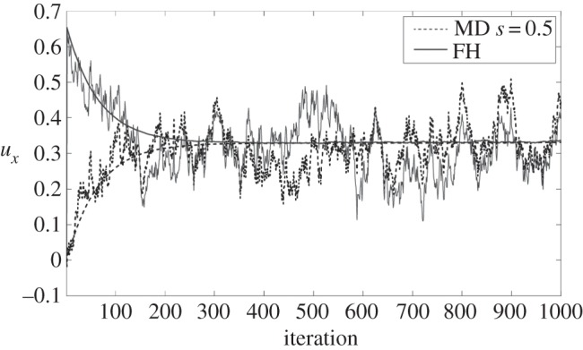 Figure 7.