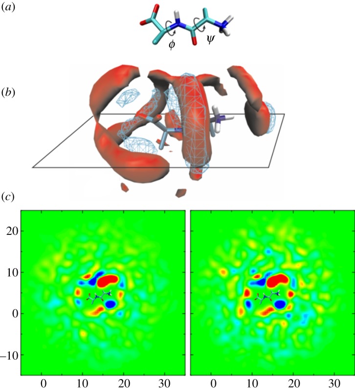 Figure 4.