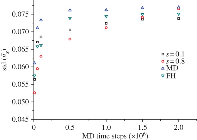 Figure 6.