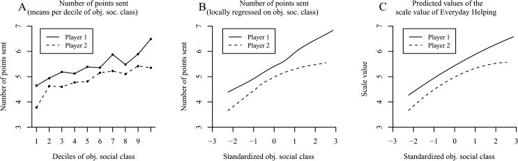 Fig 11