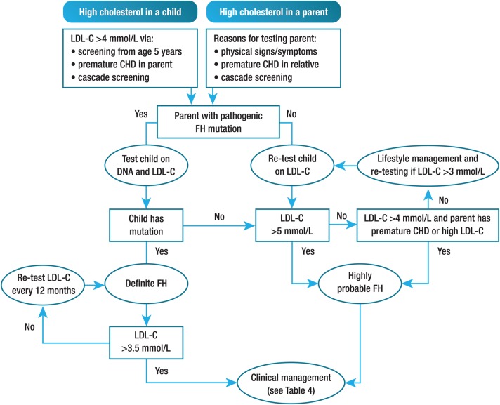 Figure 6