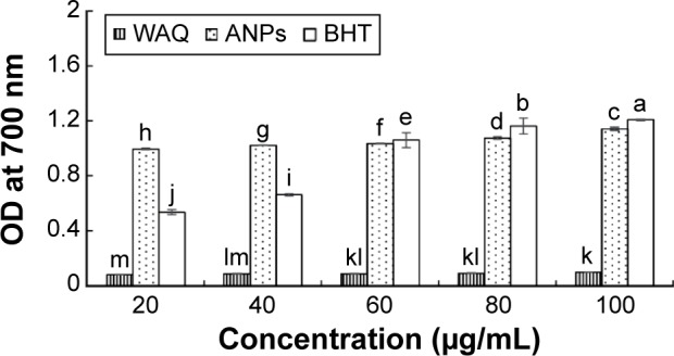 Figure 12