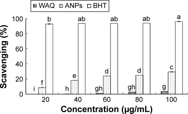 Figure 11