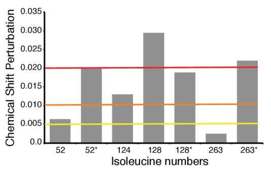 Figure 4—figure supplement 2.