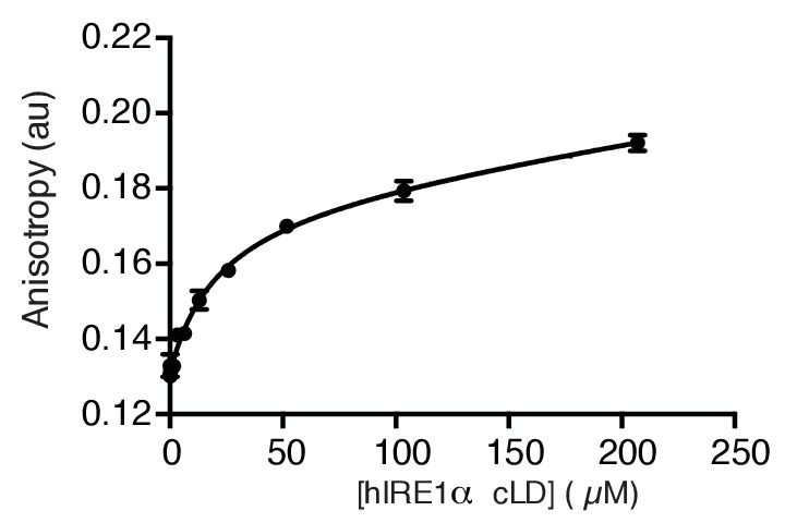 Figure 2—figure supplement 2.