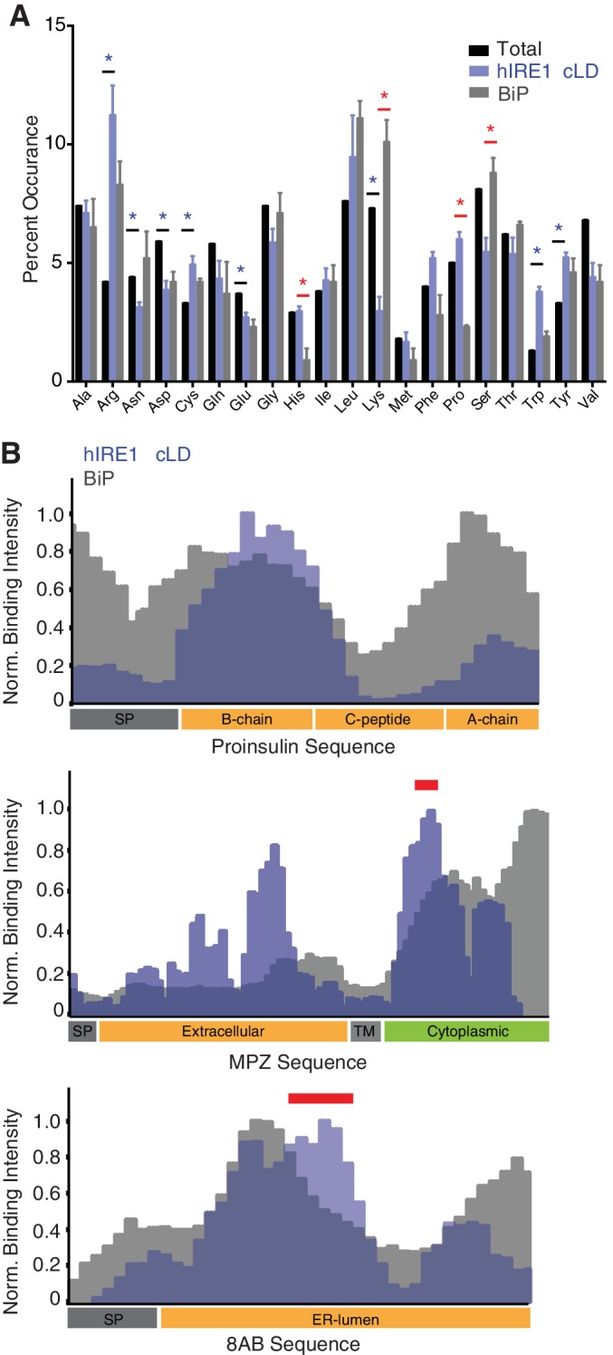 Figure 2—figure supplement 1.