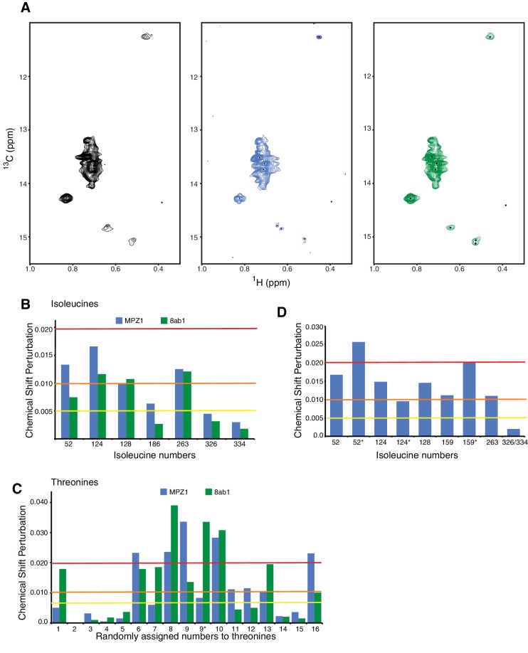 Figure 4—figure supplement 1.