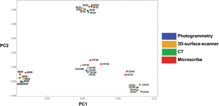 FIGURE 3