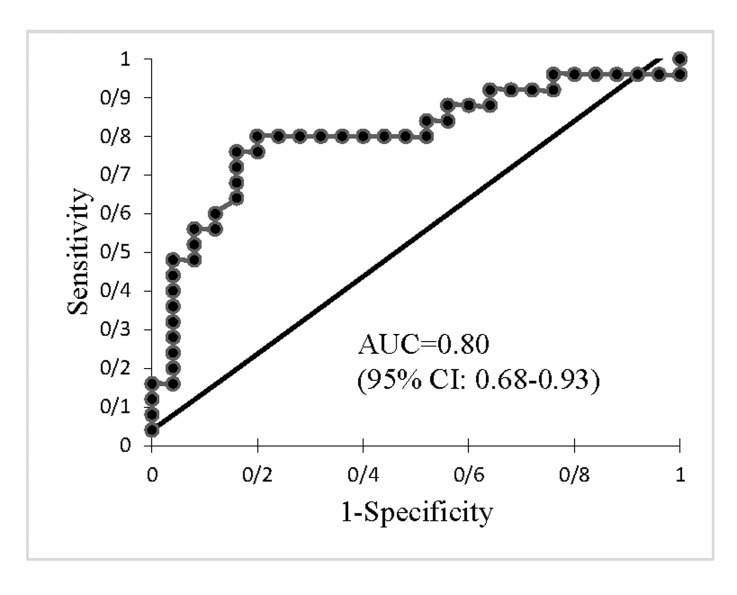 Fig.4