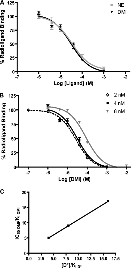 FIGURE 1.