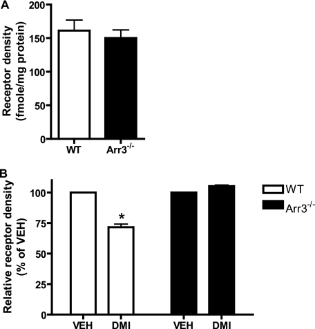 FIGURE 10.