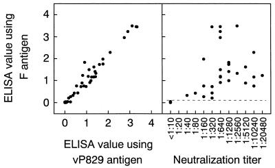 FIG. 7