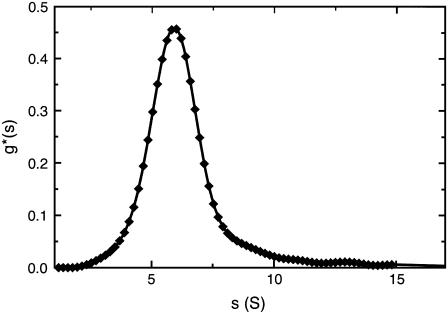 FIGURE 3