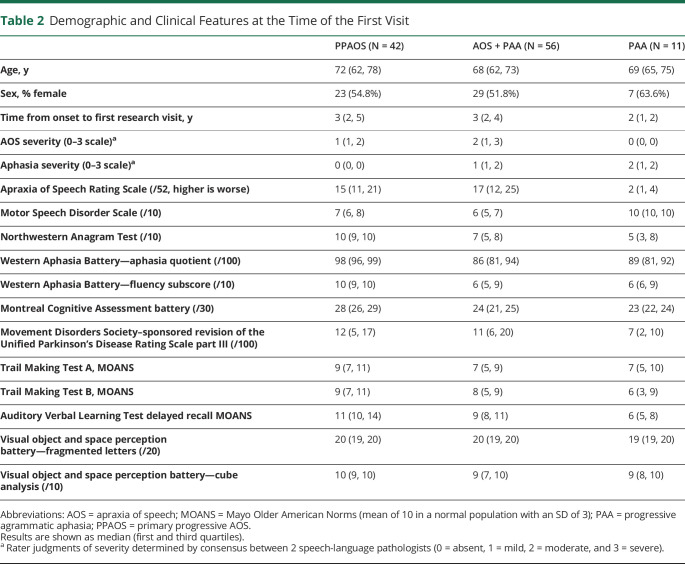 graphic file with name NEURCLINPRACT2019049148TT2.jpg