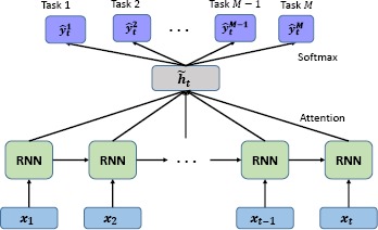 Figure 4.