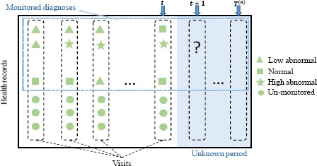 Figure 1.