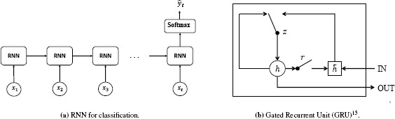 Figure 2.