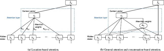 Figure 3.