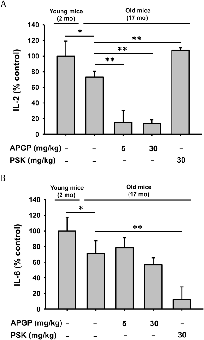 Fig. 4