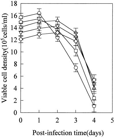 FIG. 3