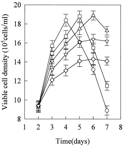 FIG. 1