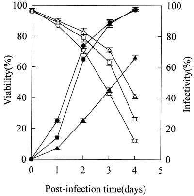 FIG. 6