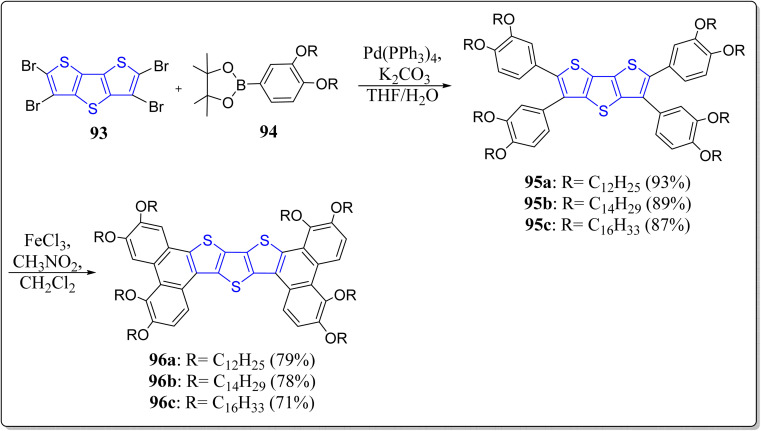 Scheme 13