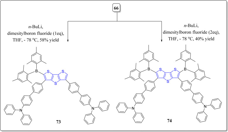 Scheme 10