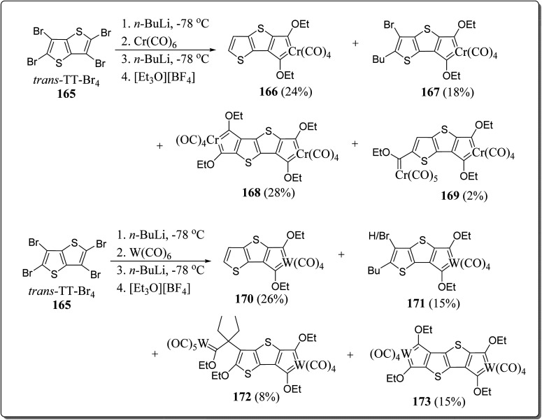 Scheme 23