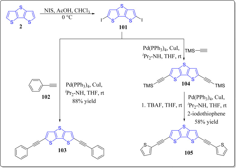 Scheme 15