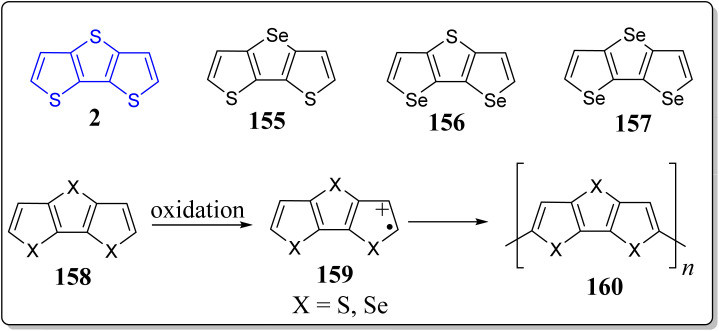 Scheme 22