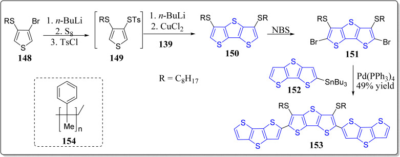 Scheme 21