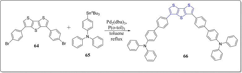 Scheme 9