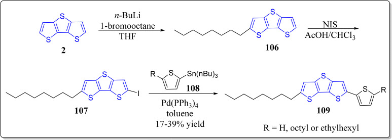 Scheme 16