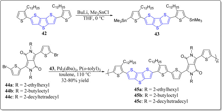 Scheme 6