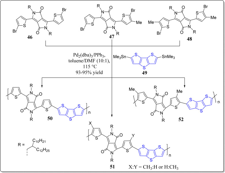 Scheme 7