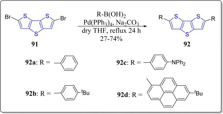 Scheme 12